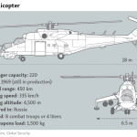 mi25helicopter