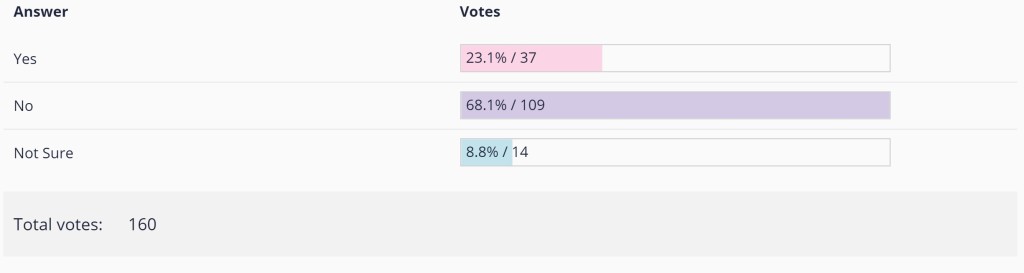 poll1updated