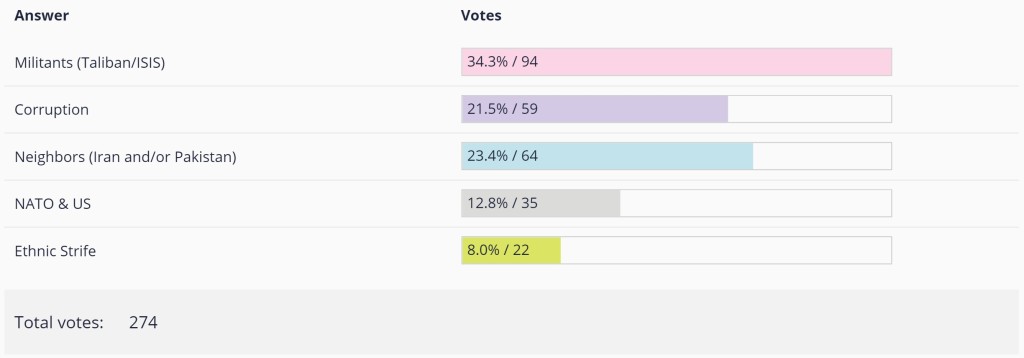 poll2